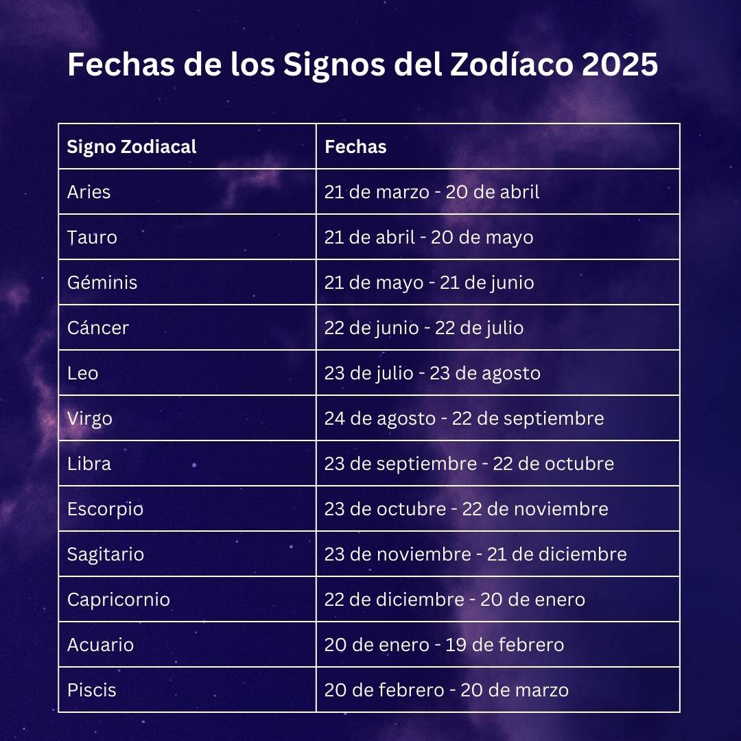 Fechas De Los Signos Del Zod Aco Consulte La Lista Completa De