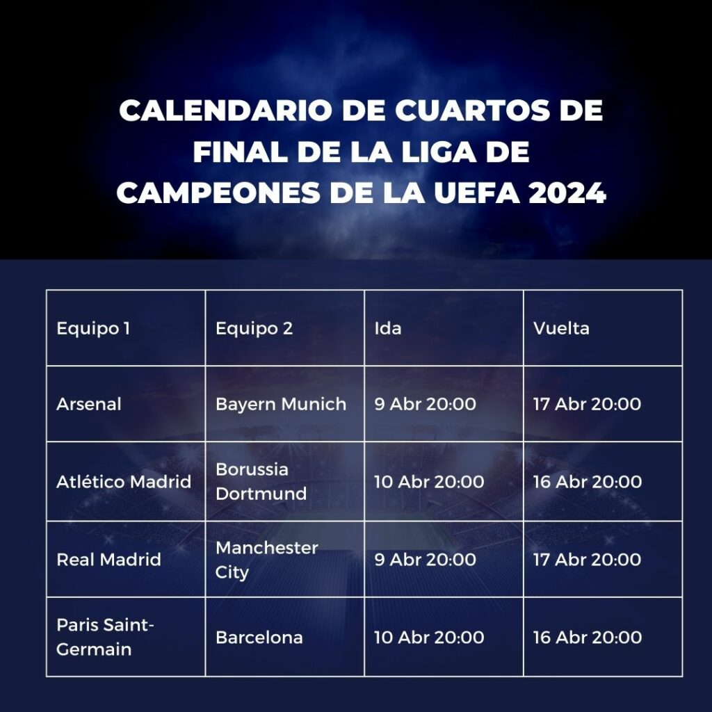 Calendario de cuartos de final de la Liga de Campeones de la UEFA 2024