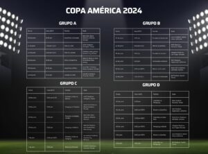 Calendario y Partidos de la Copa América 2024
