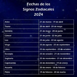 Fechas de los Signos Zodiacales 2024