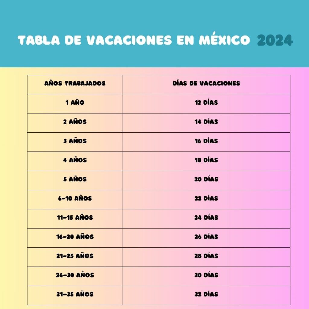 Tabla de vacaciones en México 2024