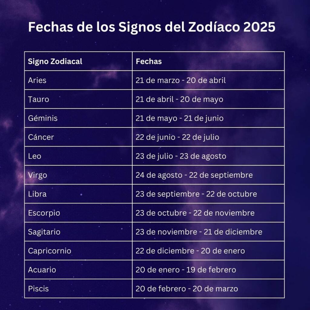 Fechas de los Signos del Zodíaco 2025, Consulte la Lista Completa de