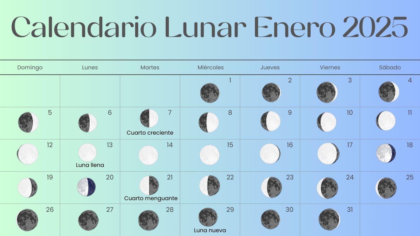 Calendario Lunar Enero 2025, Obtenga las Fases Lunares para Enero 2025